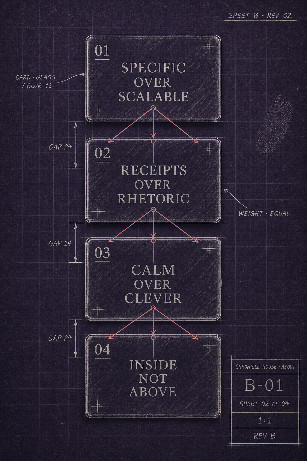 B-03 sketch — four stacked value cards connected by triangulated load arrows.