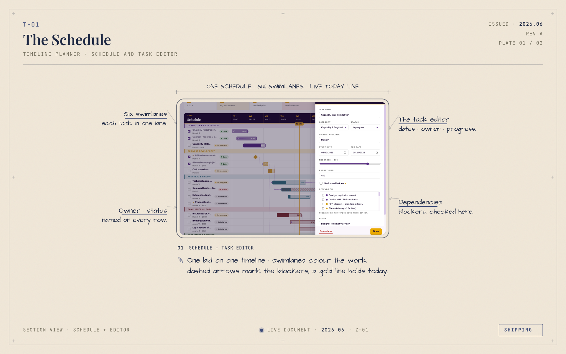 Timeline · The Schedule