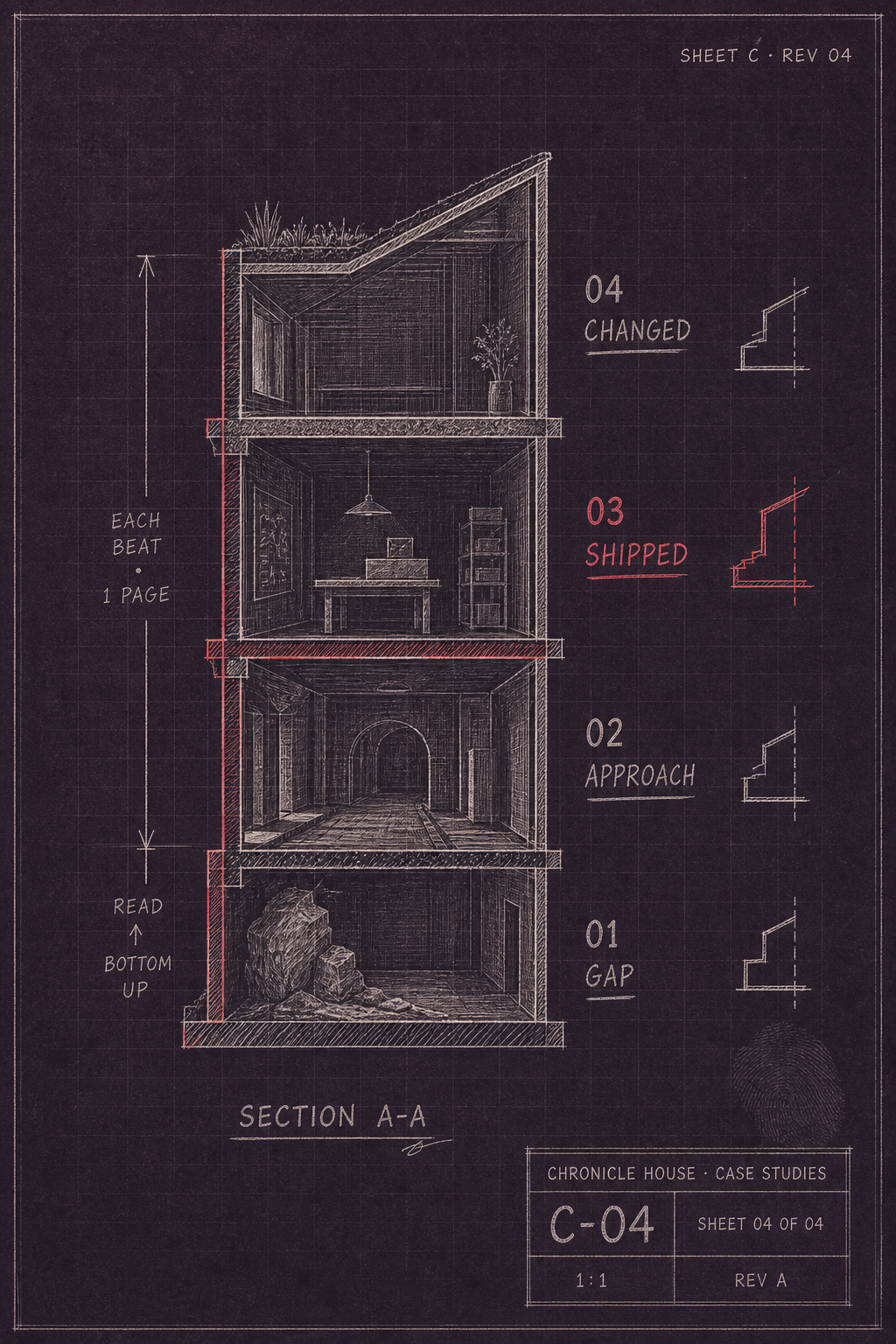 C-04 sketch — vertical cross-section showing four stacked beats from gap at the bottom to changed at the top.