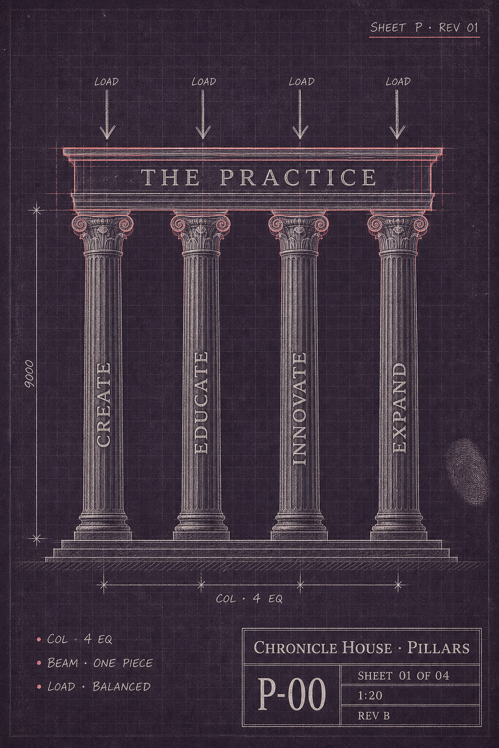 Four columns labeled Create, Educate, Innovate, Expand supporting a beam labeled The Practice.